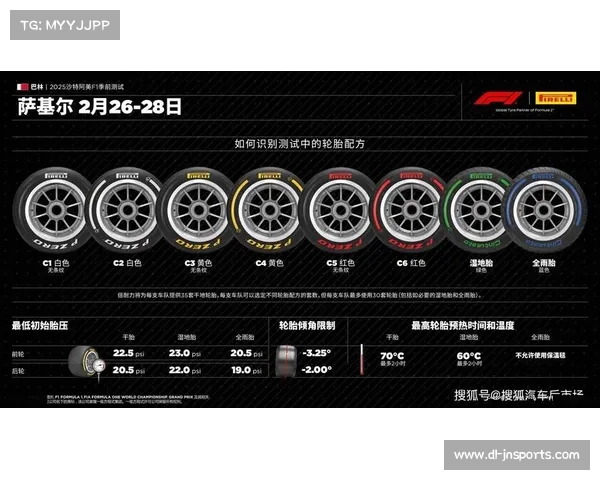 F1技术冻结临近 各车队研发重心聚焦2026新规挑战 F1技术冻结临近 各车队研发重心聚焦2026新规挑战